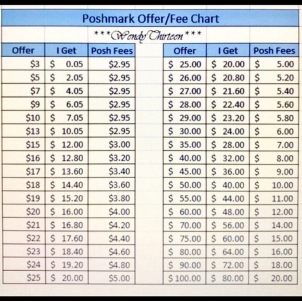 Offers Welcome